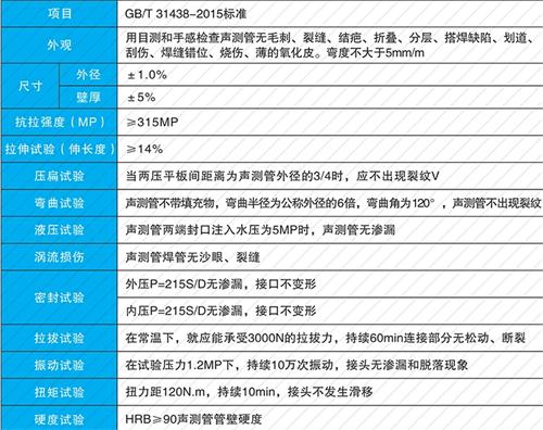 浏阳钳压式声测管性能特点